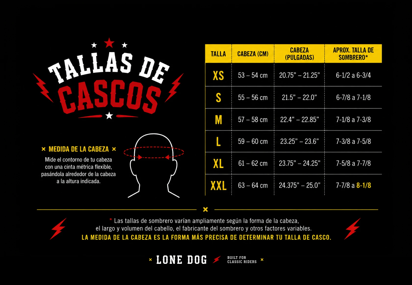 Tabla de tallas de cascos: cabeza en cm y pulgadas